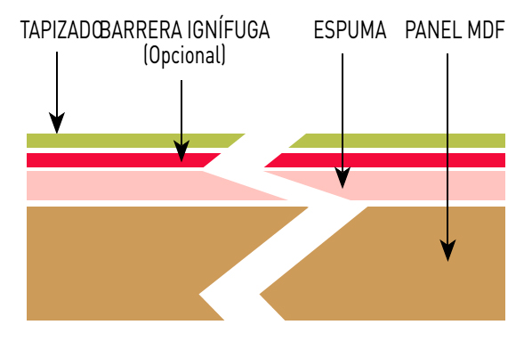 Instalación de butacas rectas