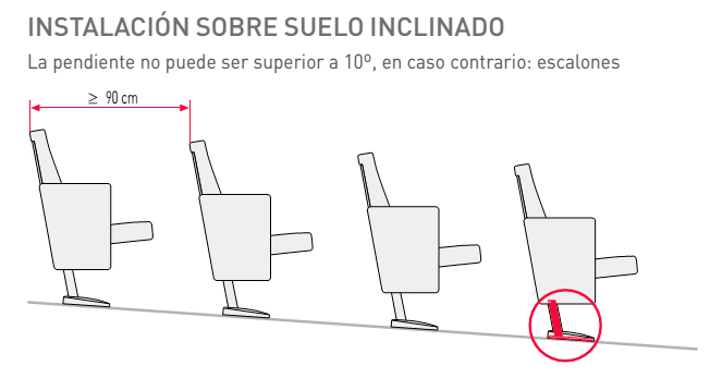 Instalación de butacas en suelo inclinado