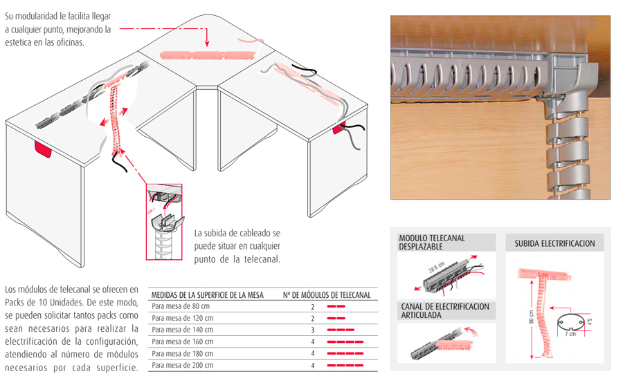 Sistemas de electrificación de la mesa de oficina Arco de Actiu