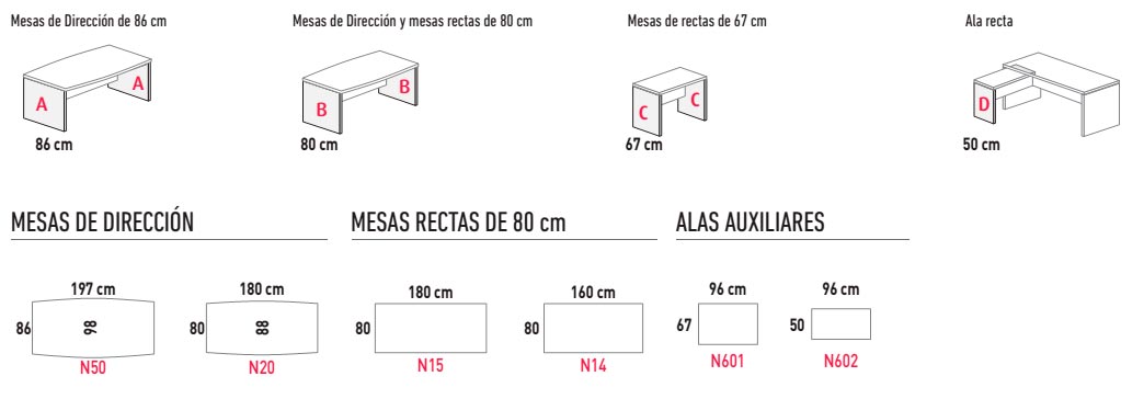 Tipos de mesa Arco