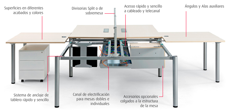 Mesa idnividual de oficina Cool E100 de Actiu