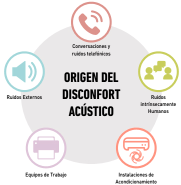 Confort acústico en la oficina Mobility Plus