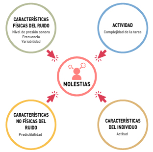 Oficina sin ruido Mobility Plus