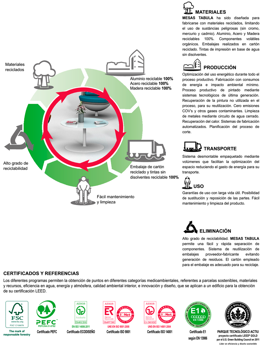 Ecodiseño mesa de apoyo central Tabula de Actiu