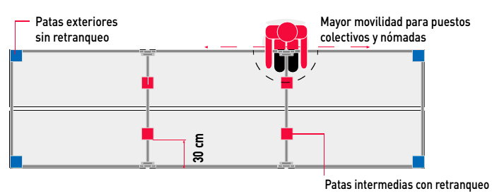 Patas retranqueadas en mesa doble Vital