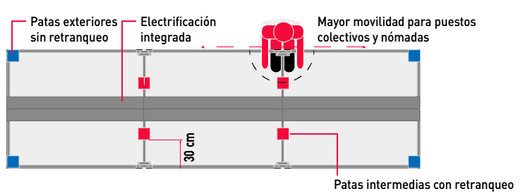 Patas retranqueadas en mesa doble Vital