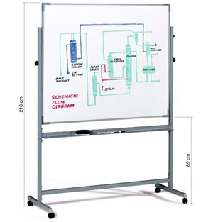 Pizarra blanca volteable de doble cara con soporte móvil