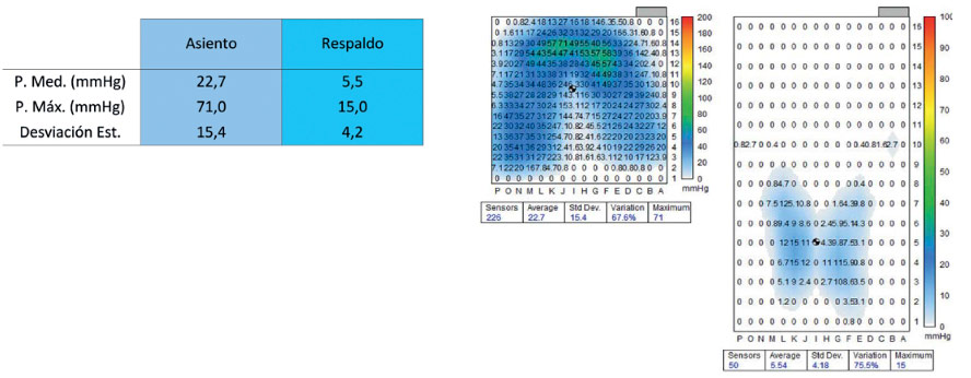 Estudio confort de contacto ergonomía silla 3.60