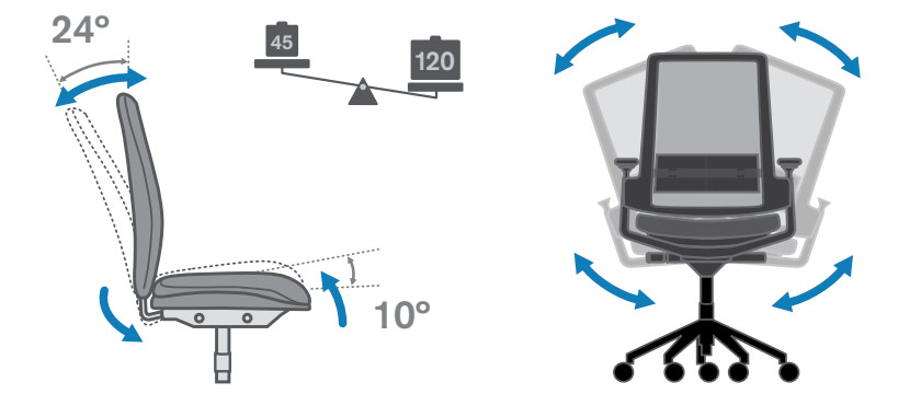 Mecanismos ergonómicos de la silla 3.60 de Forma 5