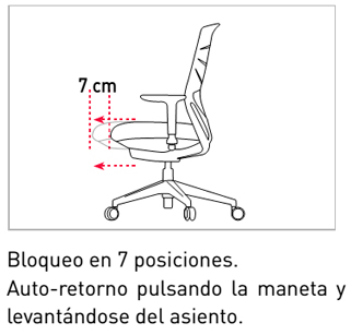 Bloqueo en 5 posciones de profundidad para la silla eFit