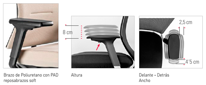 Brazos de PUR (poliuretano) con tacto suave y blando todas las sillas TNK de Actiu